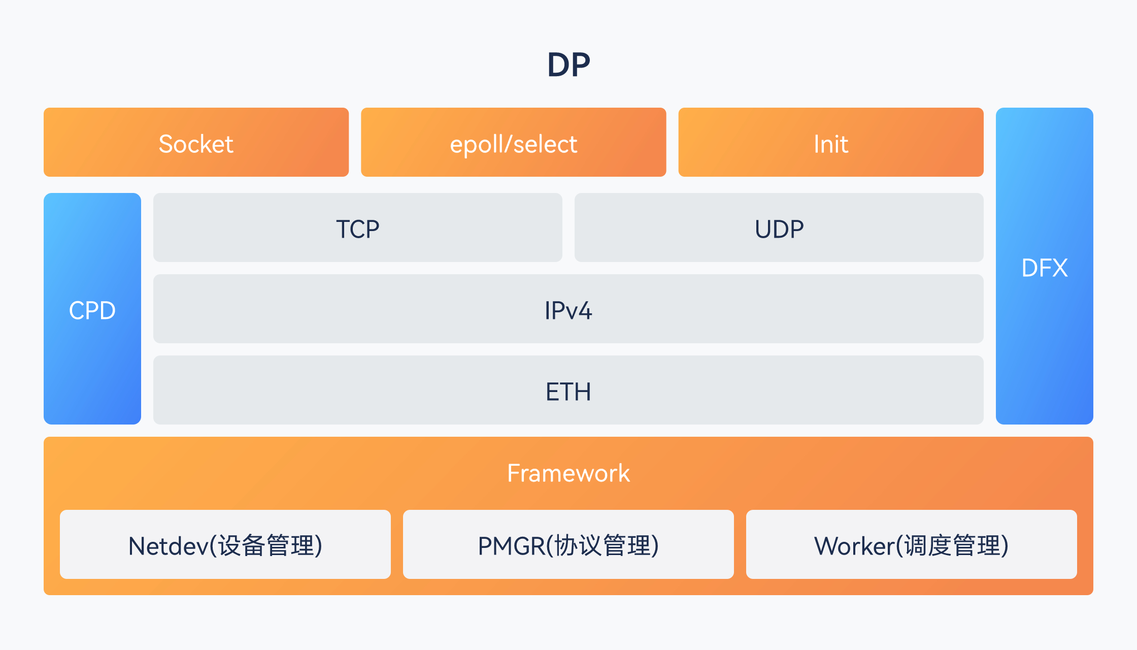 K-NET网络加速套件